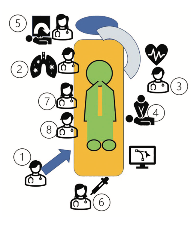 Kern Cath Lab CPR Fig 1