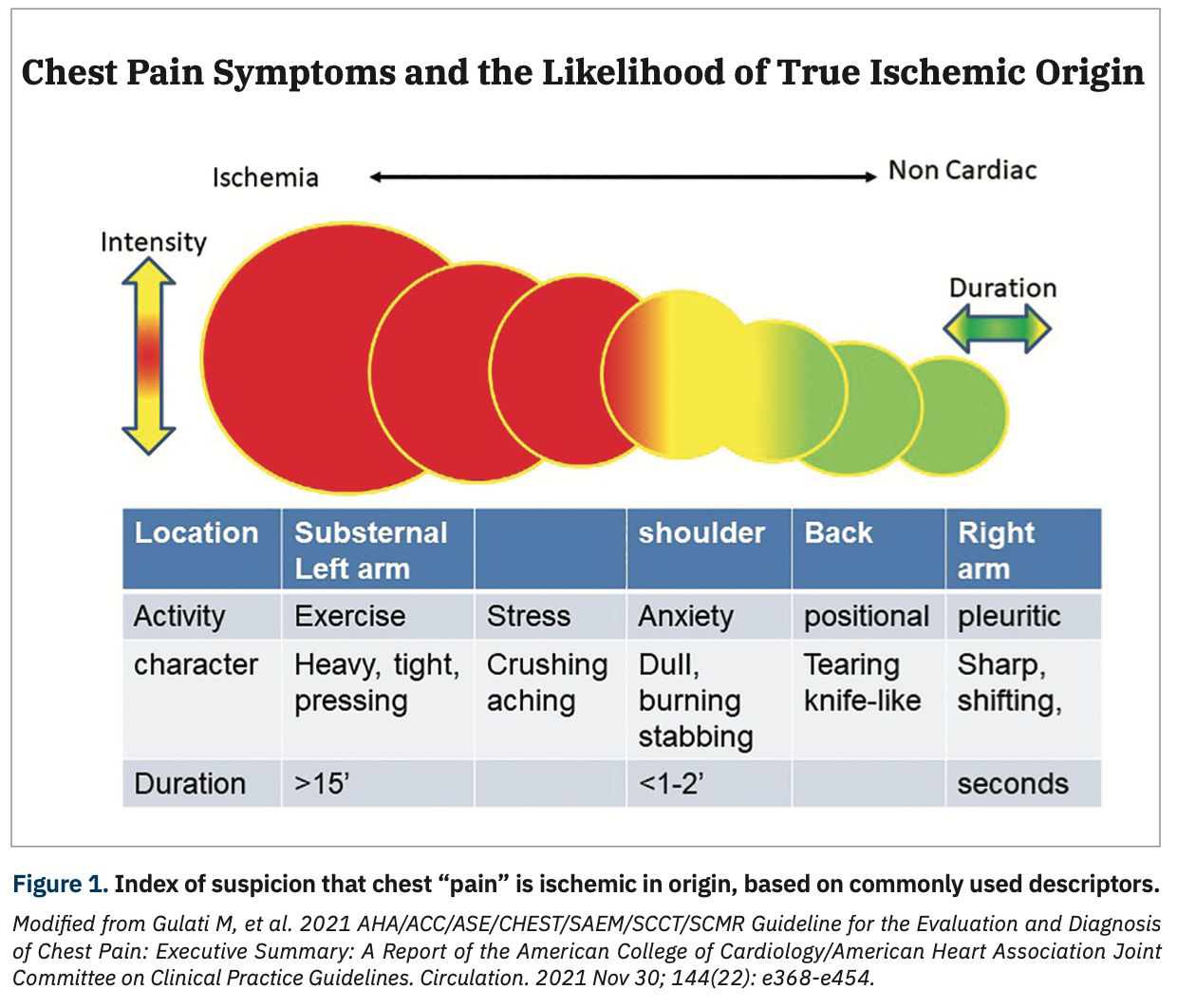 Kern Chest Pain Figure 1