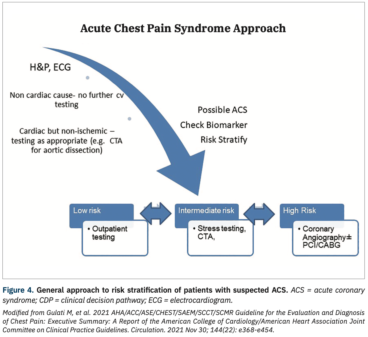 Kern Chest Pain Figure 4