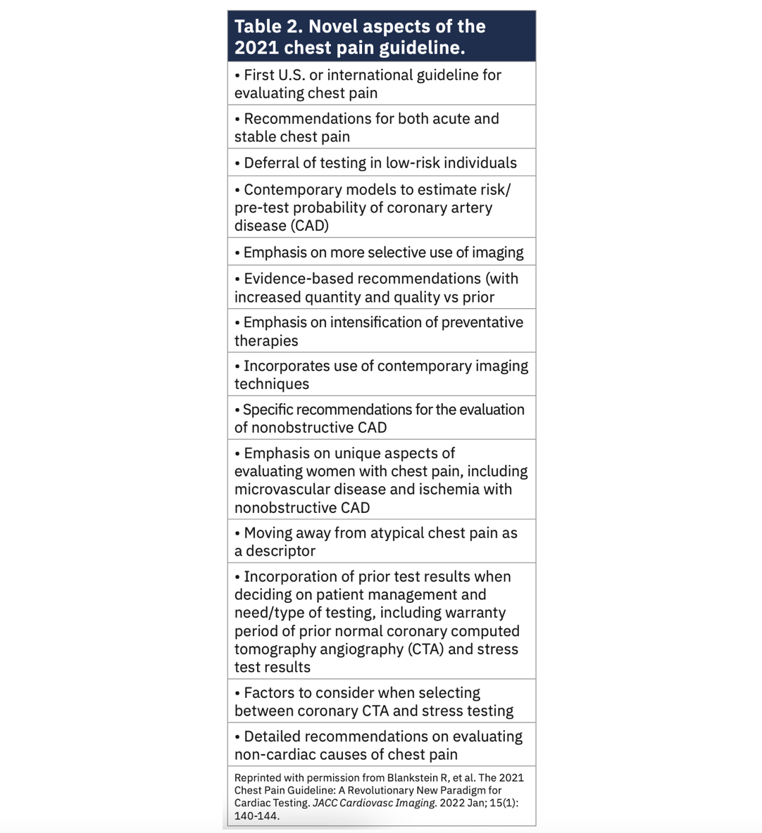Kern Chest Pain Table 2
