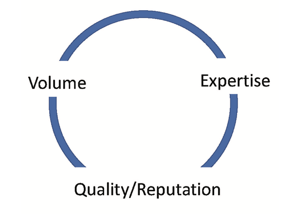 Kern EP Procedural Volume Figure 1