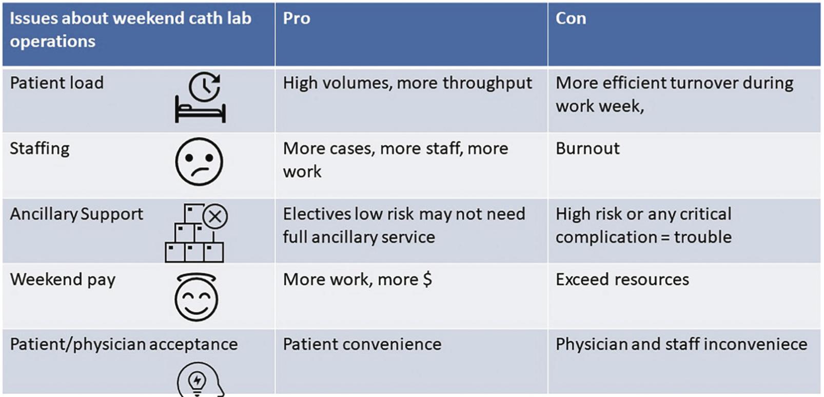 Kern Elective Cardiac Figure 1
