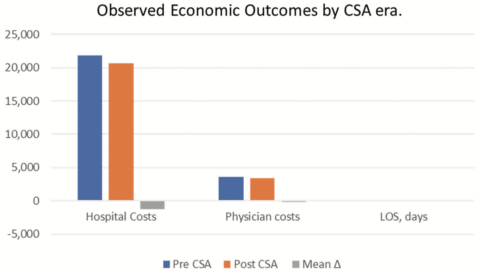 Kern Elective Cardiac Figure 2