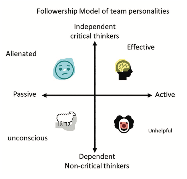 Kern Followership Figure 2