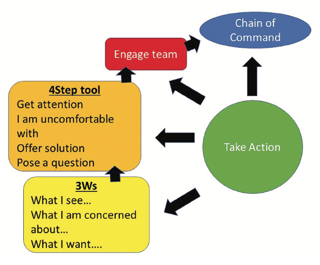 Kern Followership Figure 3