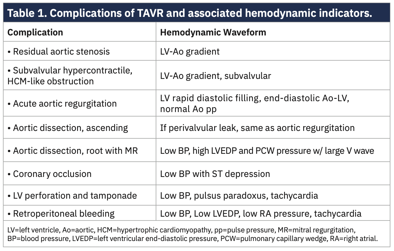 Kern Hemodynamics Table 1