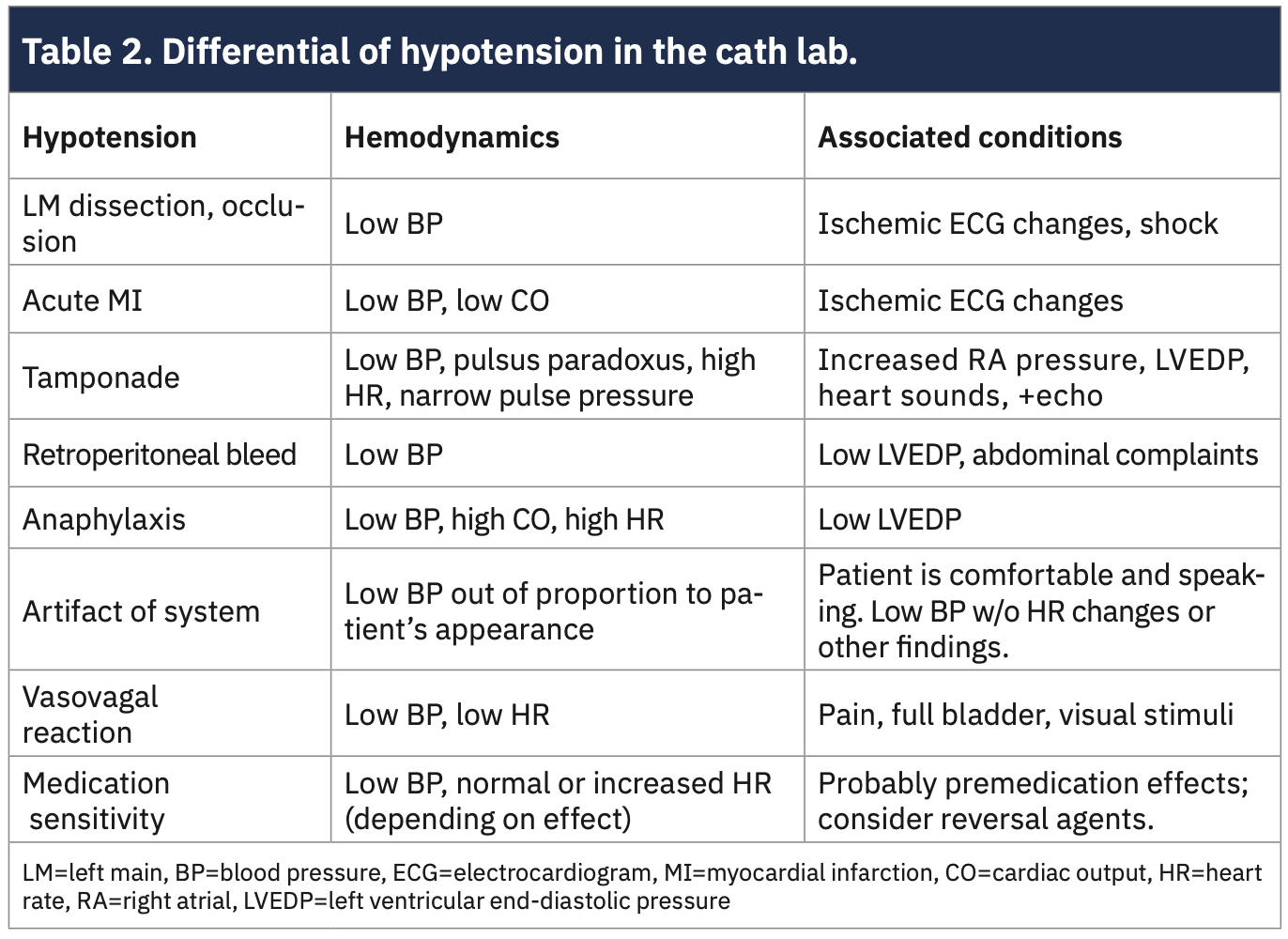 Kern Hemodynamics Table 2