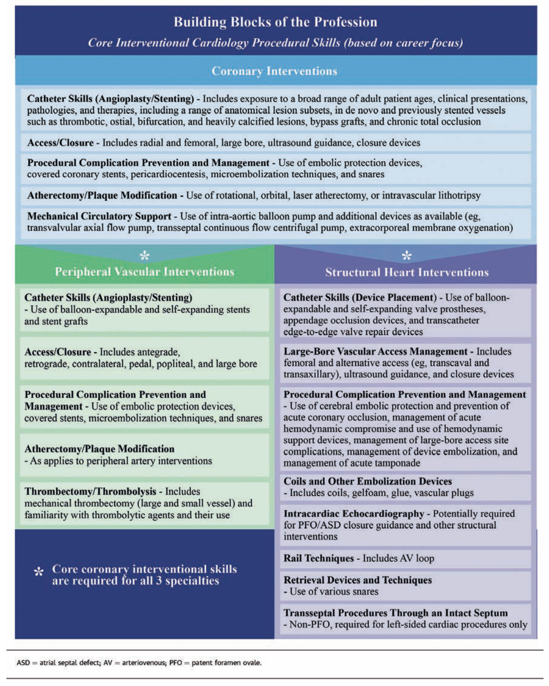 Kern Interventional Cardiology Figure 2