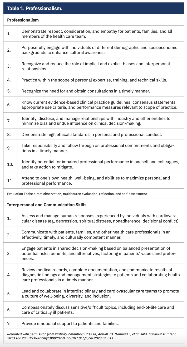 Kern Interventional Cardiology Table 1
