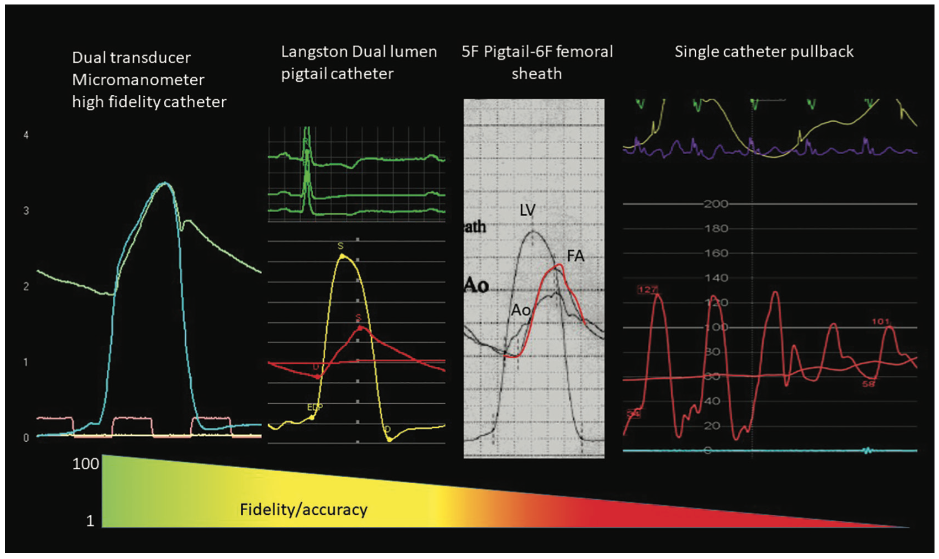 Kern Langston Figure 4