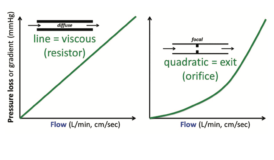 Kern Langston Figure 5