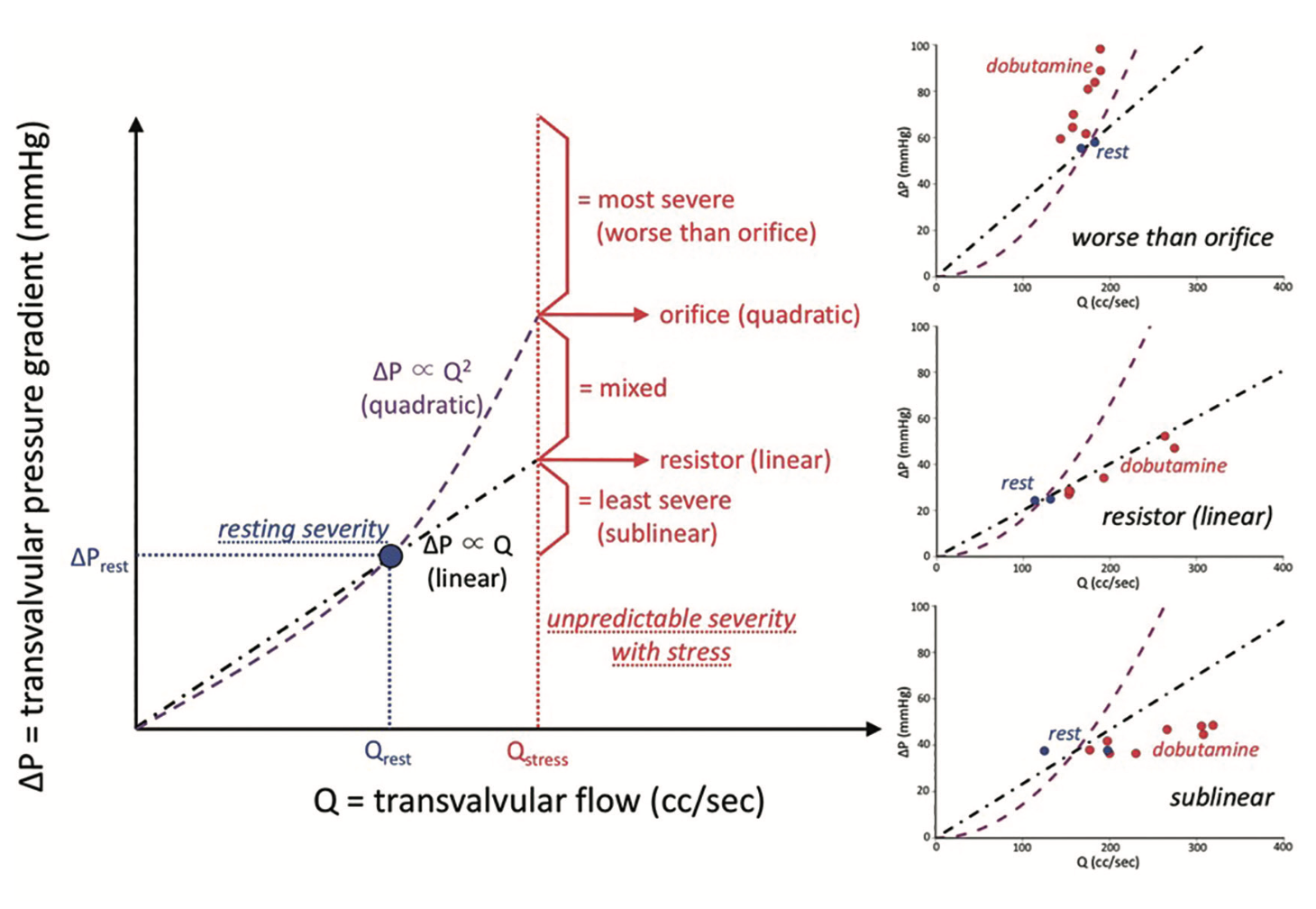 Kern Langston Figure 6
