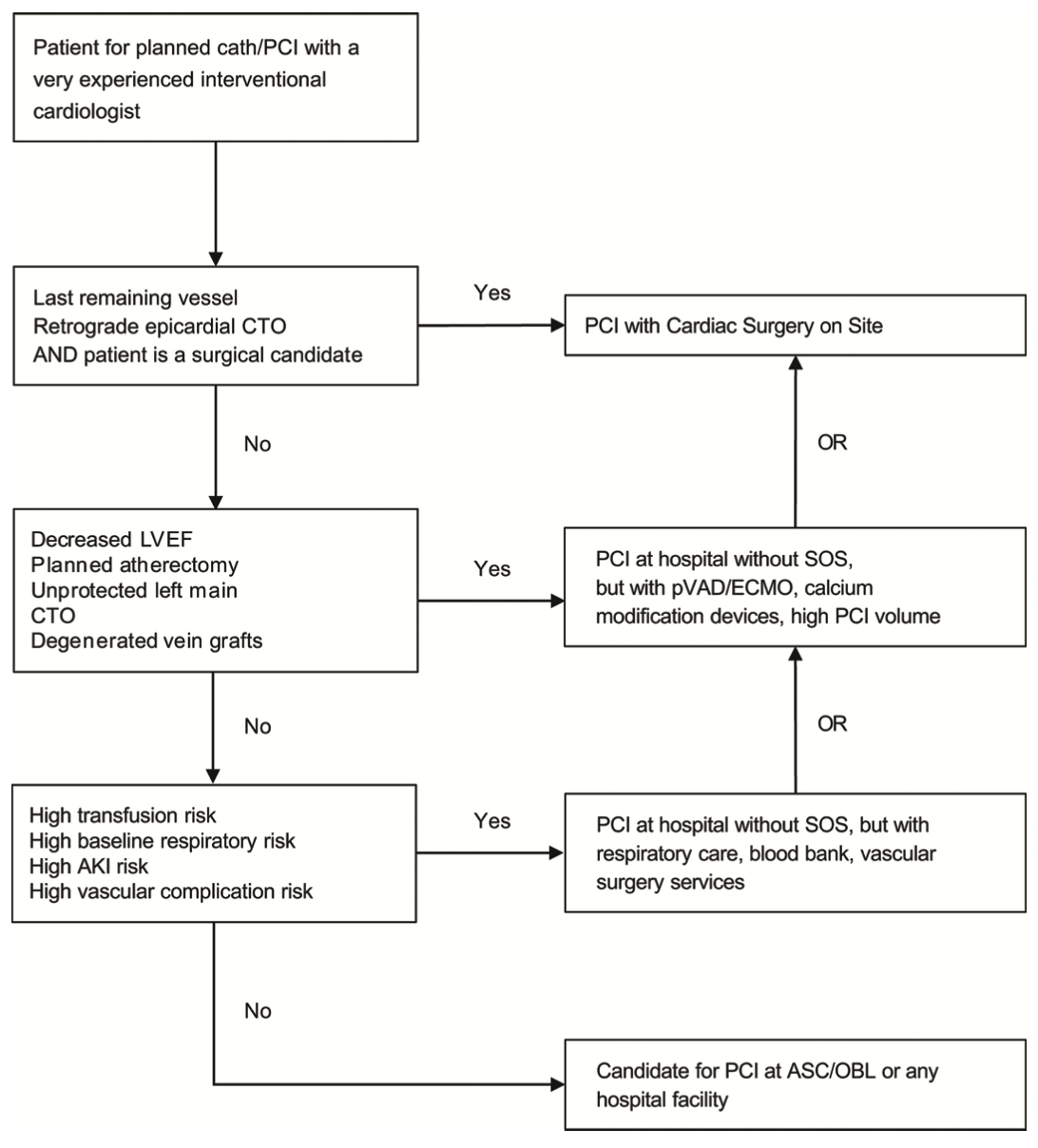 Kern Left Main PCI Figure 2