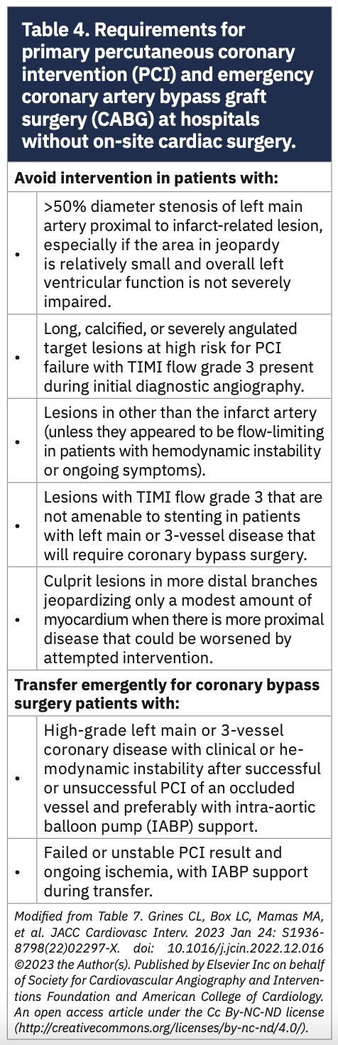 Kern Left Main PCI Table 4