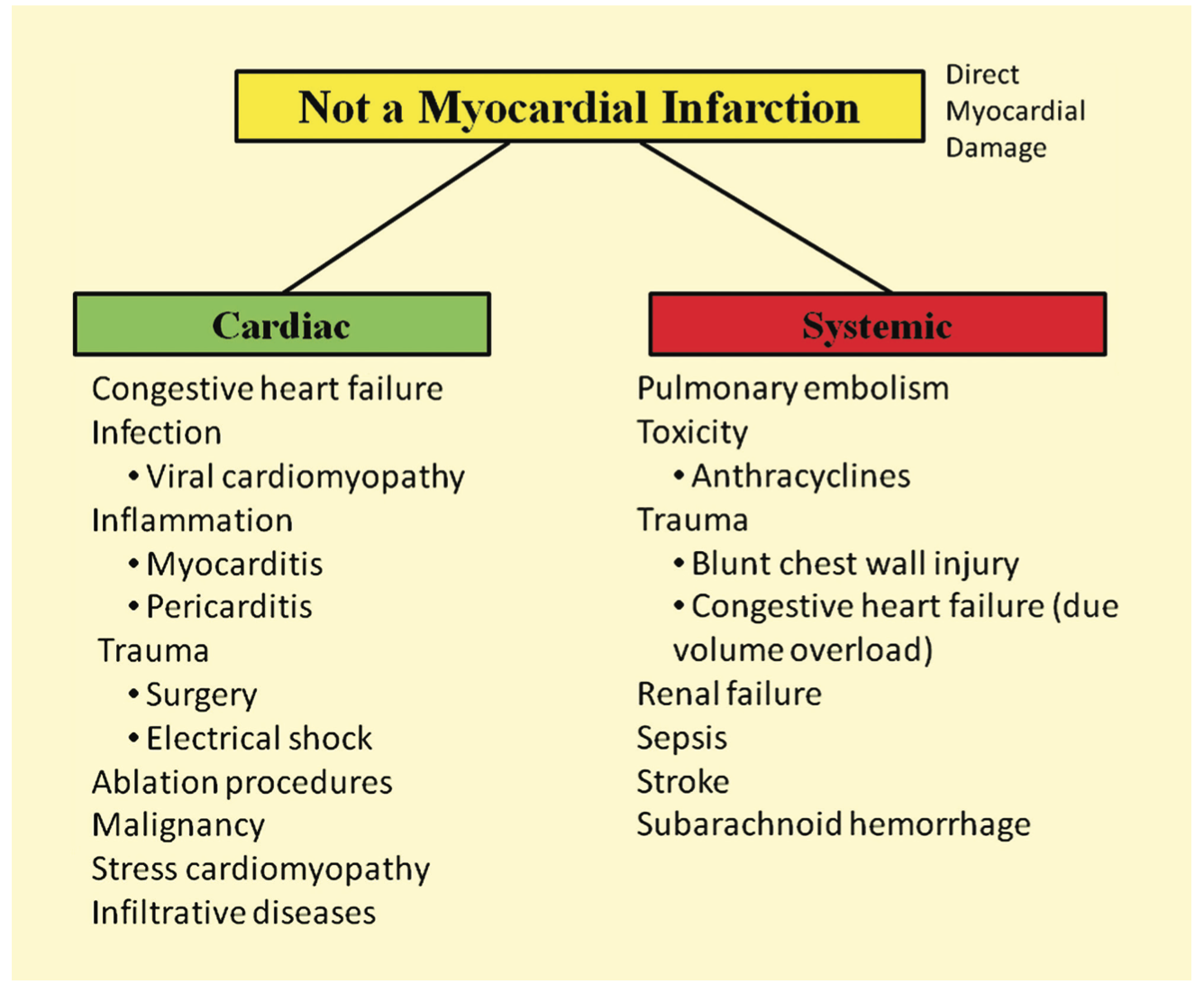 Kern Post-PCI Troponin Figure 4