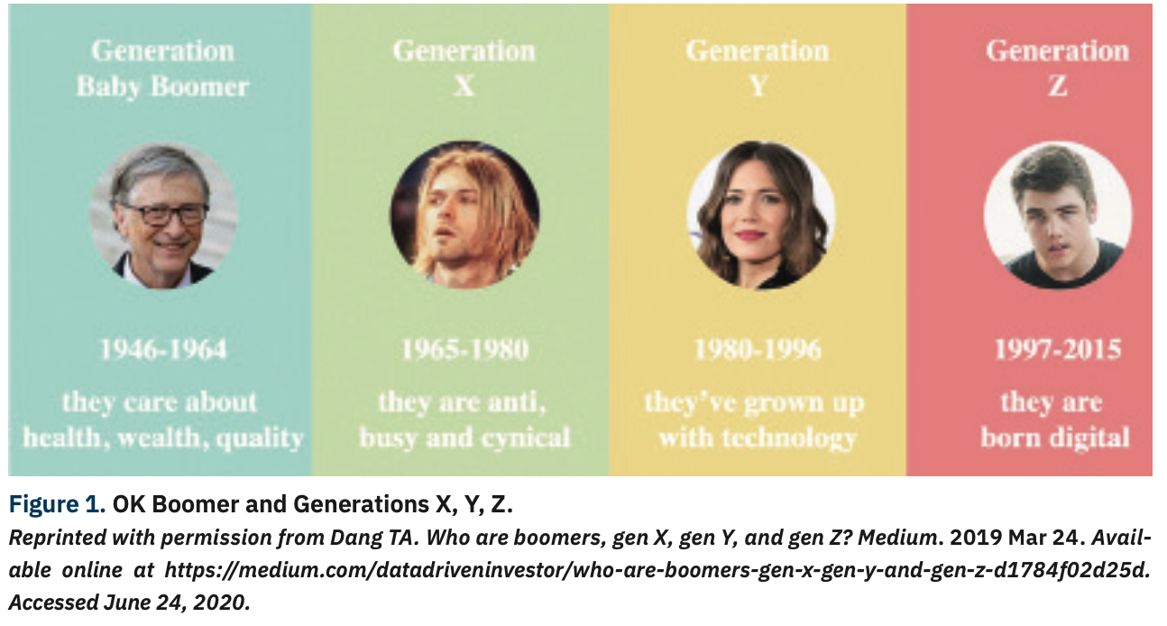 Kern Post-Pandemic Figure 1