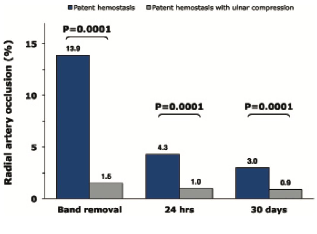 Kern Radial Artery Compression Figure 1