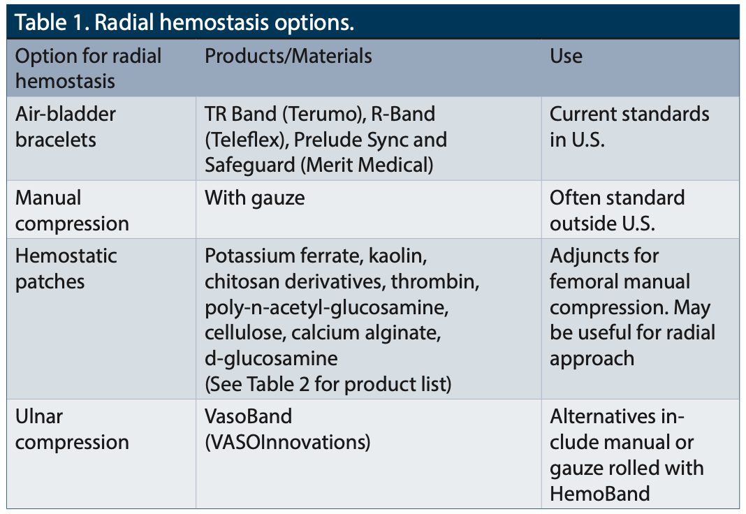 Kern Radial Artery Compression Table 1