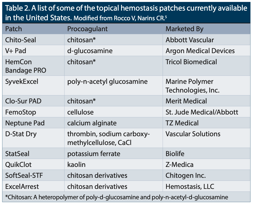 Kern Radial Artery Compression Table 2