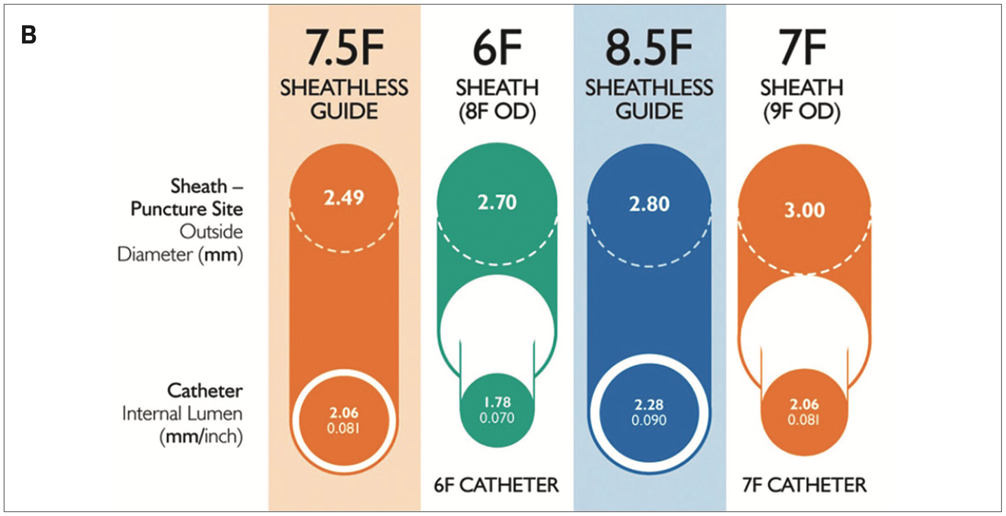 Kern Radial Sheath Figure 2B