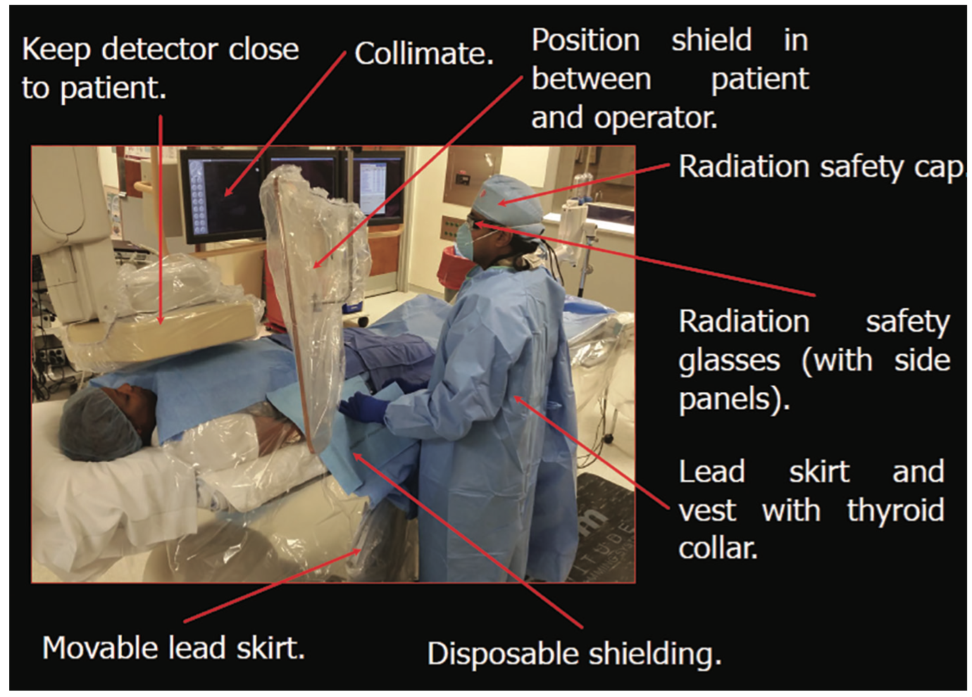 Kern Radiation Figure 2