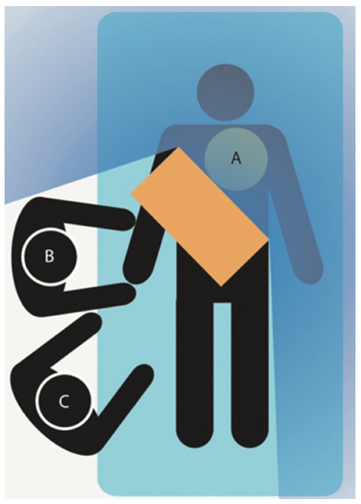 Kern Radiation Figure 3