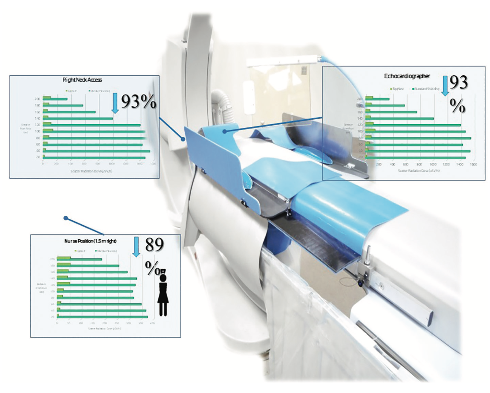 Kern Radiation Figure 6B