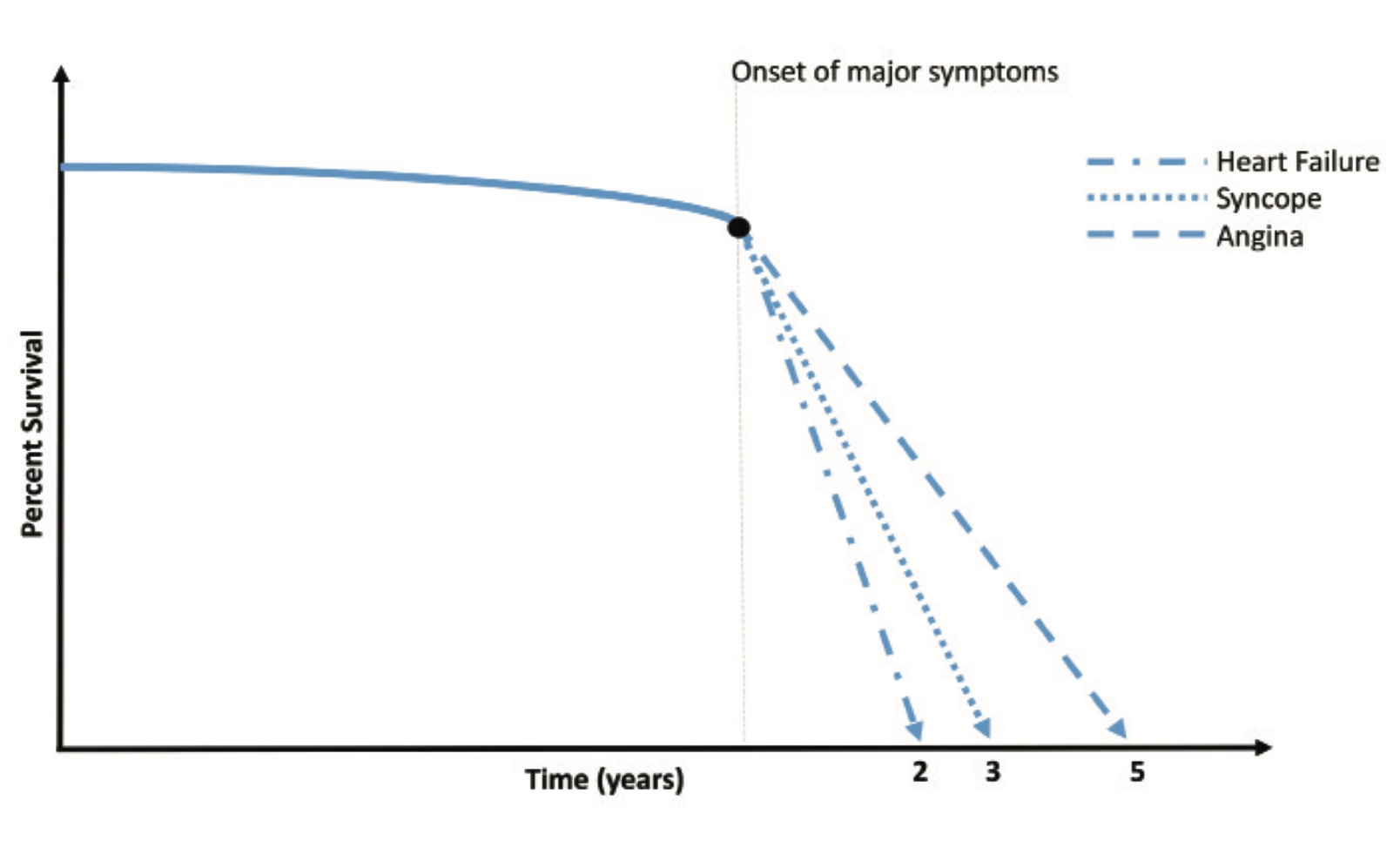Kern Severe AS Figure 2