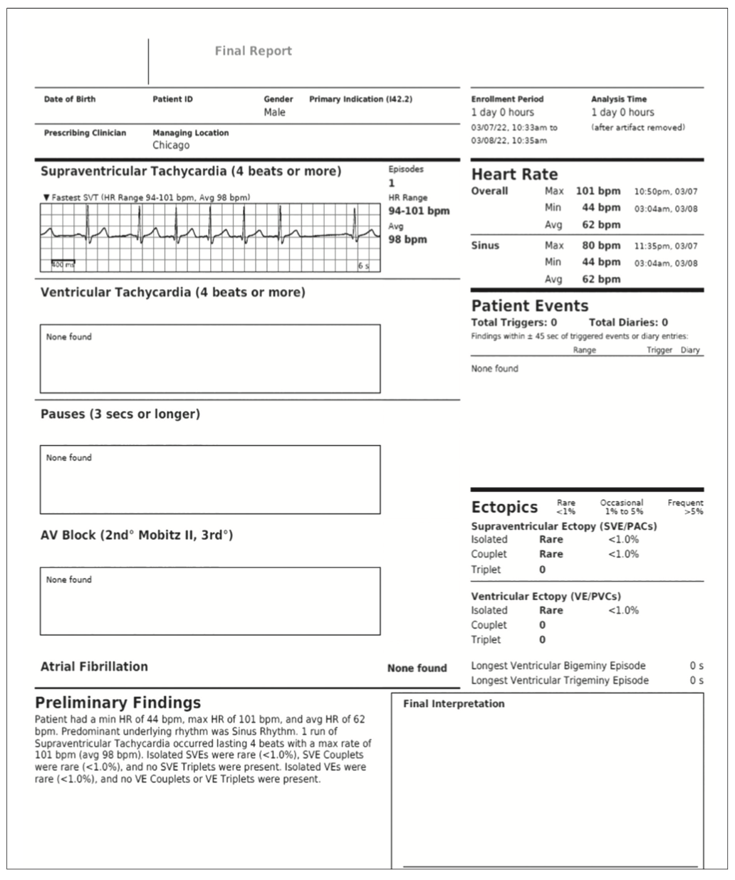 Kern Supraventricular Figure