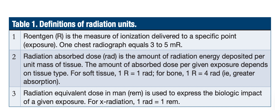 Kern Table 1 lead aprons