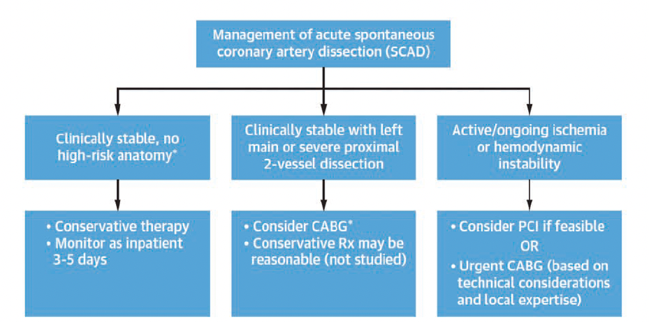 Kern Mar 2024 Figure 6