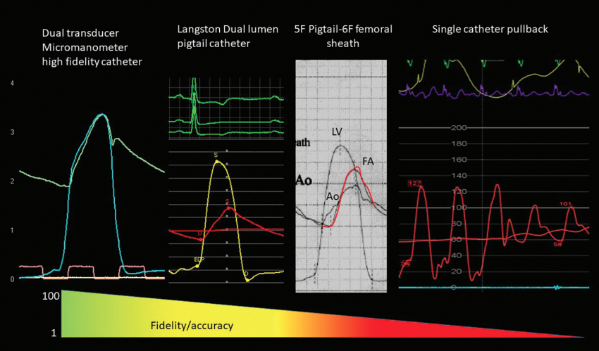 Kern Langston Figure 4