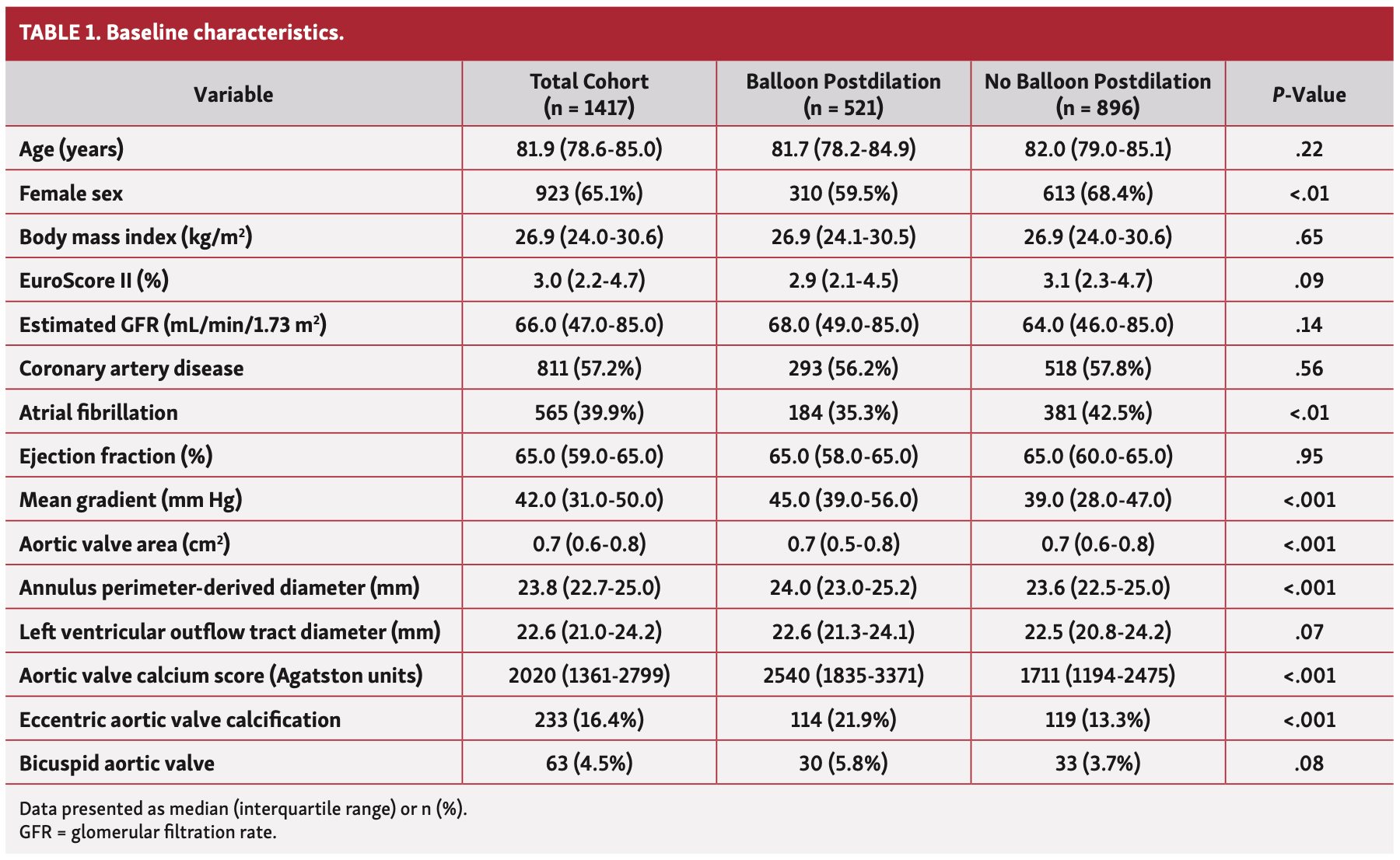 Kim Heart Valve Table 1