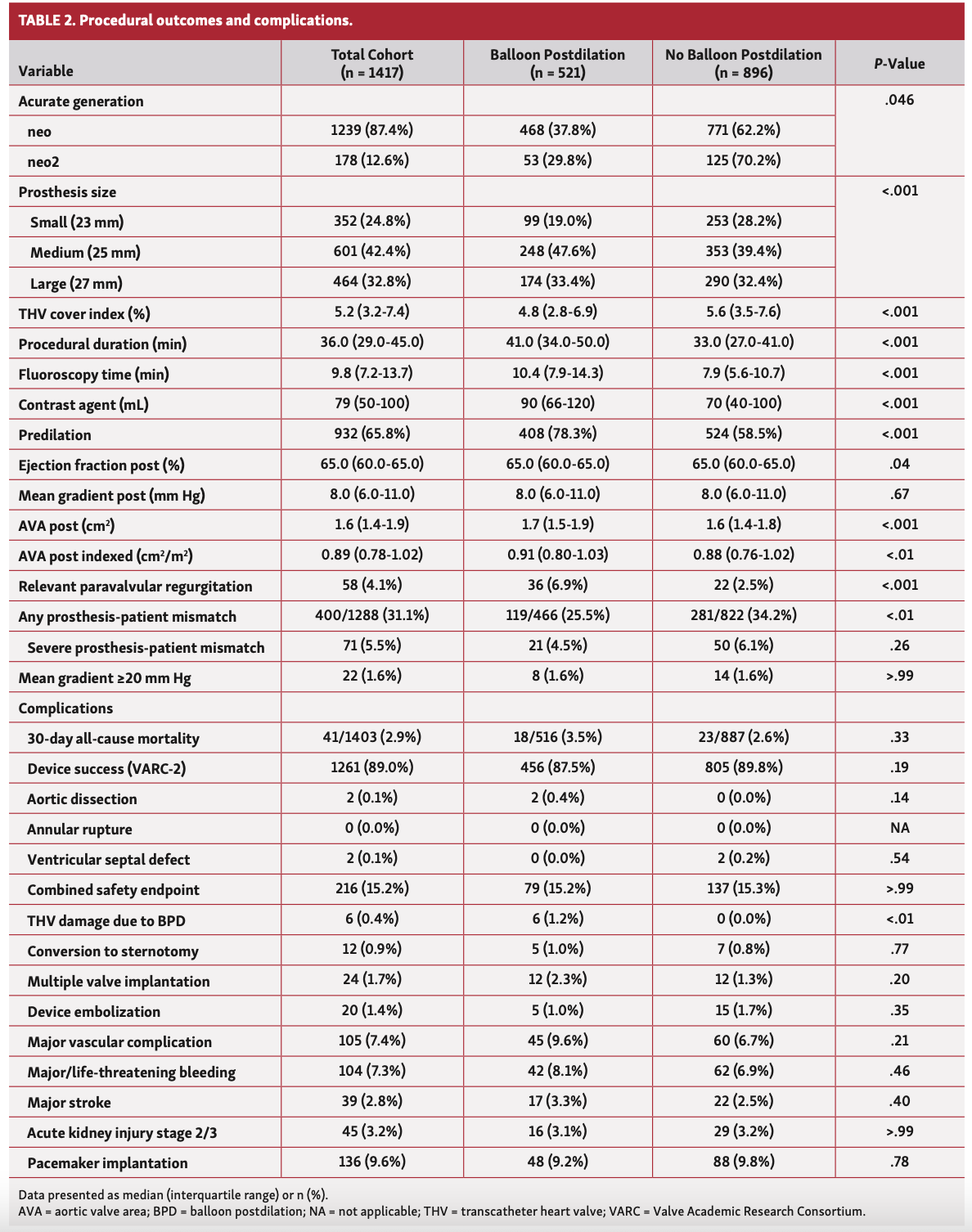 Kim Heart Valve Table 2
