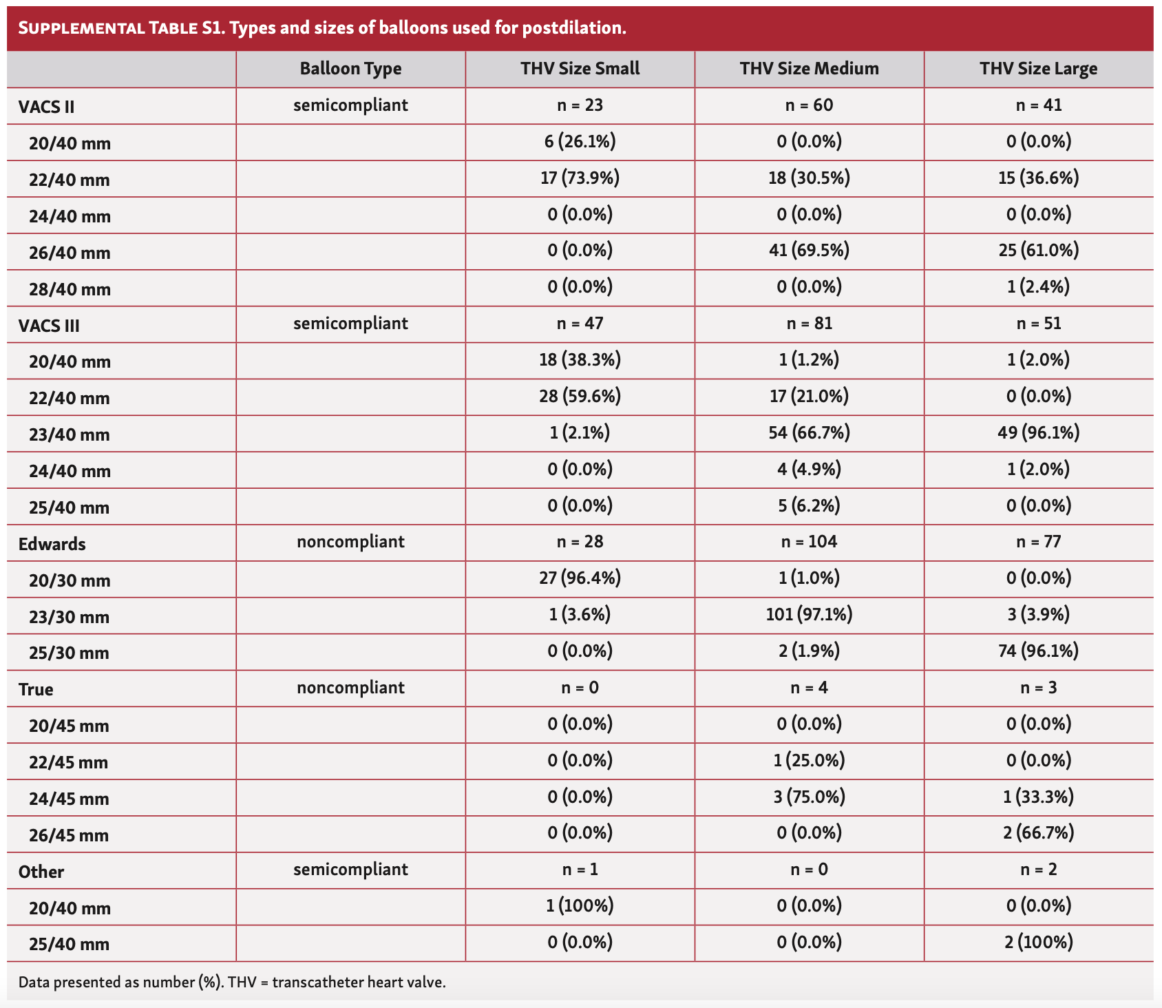 Kim Heart Valve Table S1