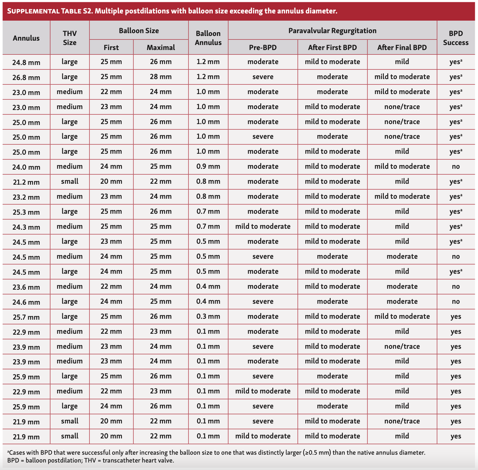 Kim Heart Valve Table S2