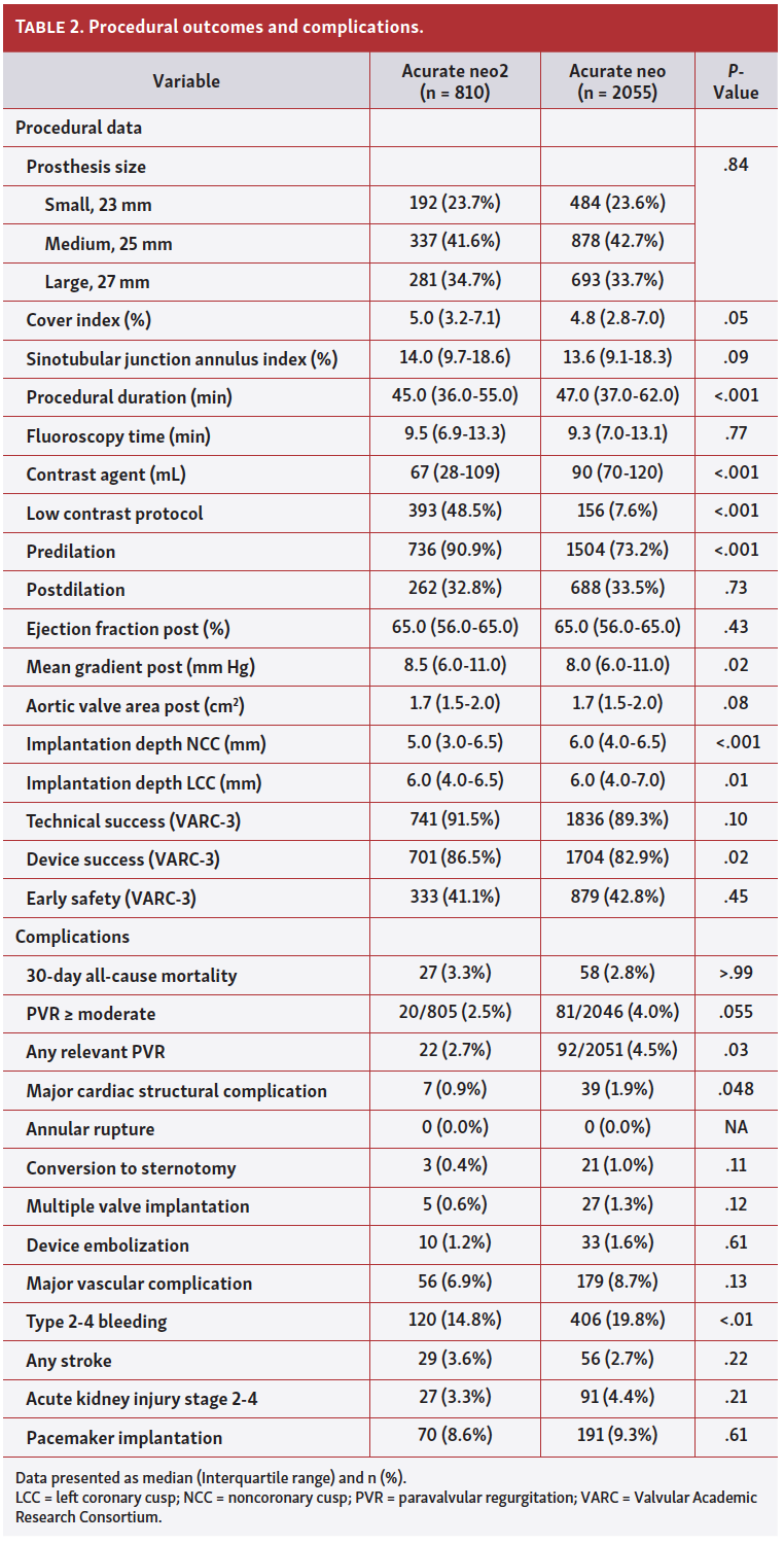Kim Transcatheter Table 2