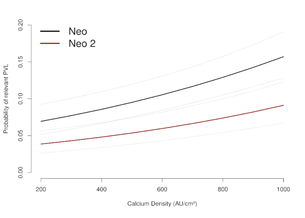 Kim Transcatheter Figure 3