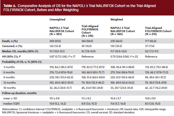 Table 2