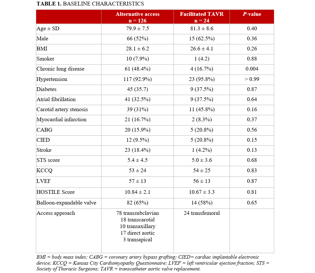 Table 1. Baseline characteristics