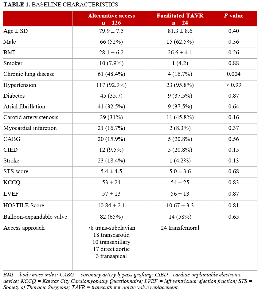 Table 1. Baseline characteristics