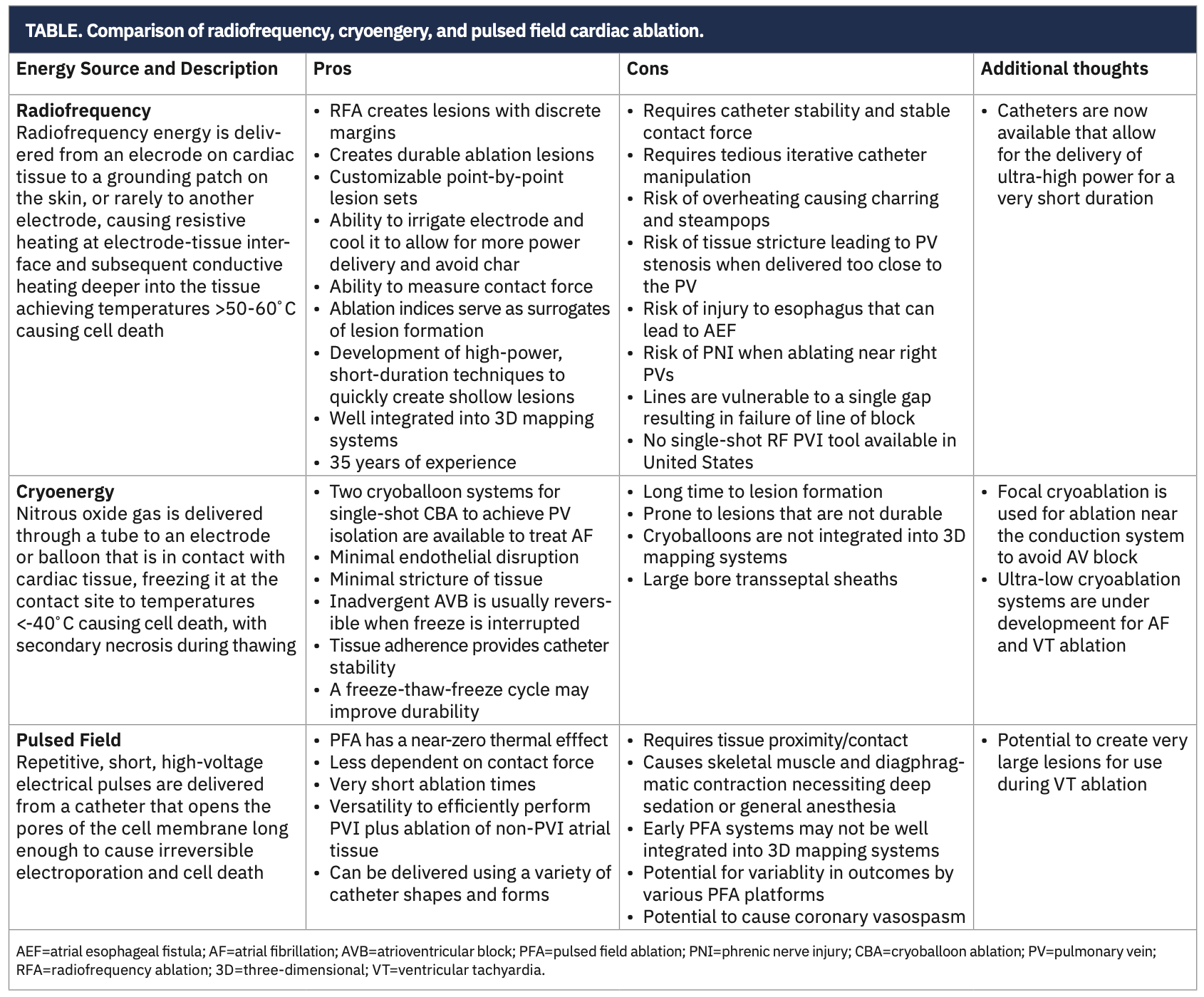 Knight Cardiac Ablation Table