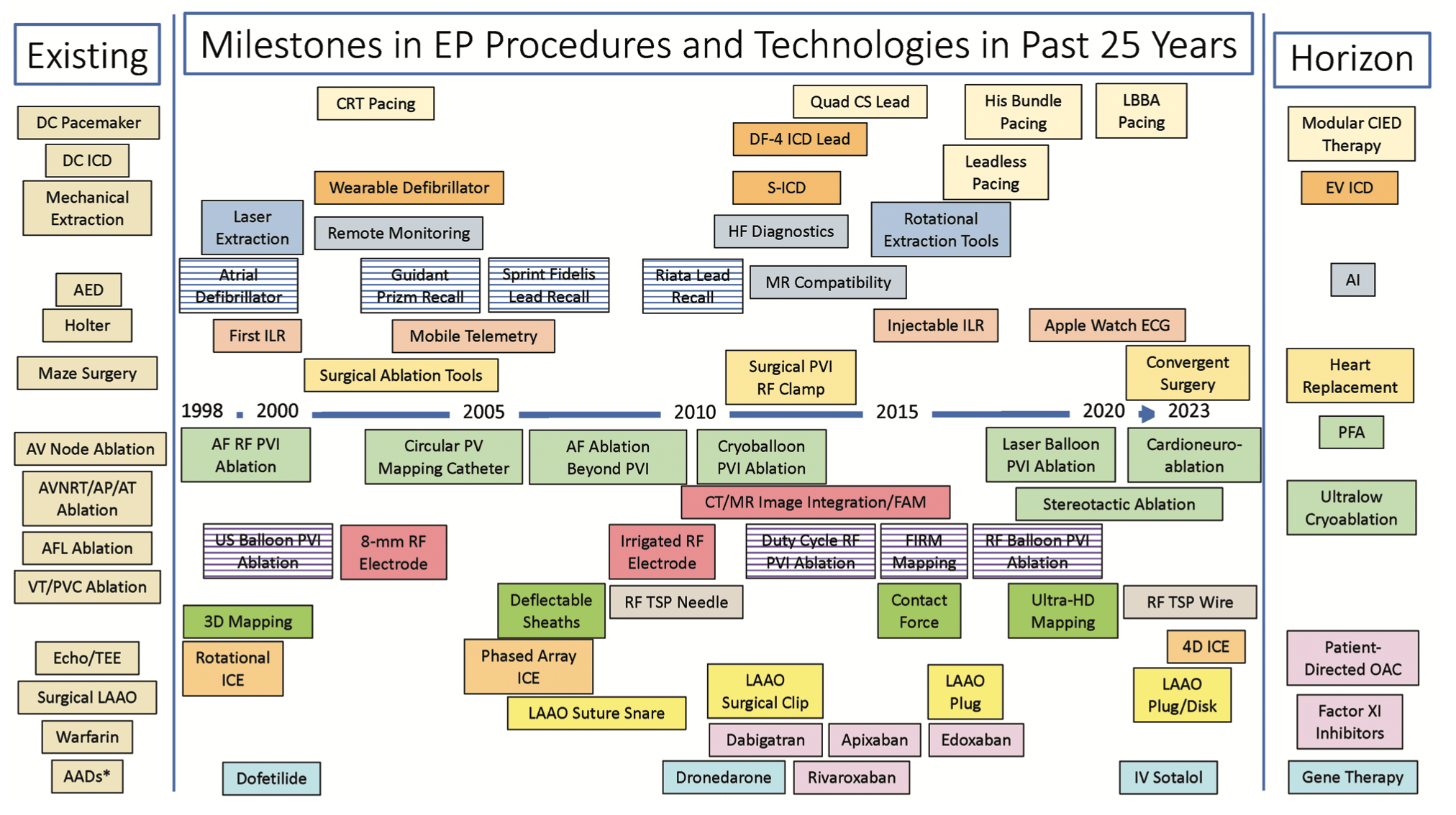 Knight Cardiac Electrophysiology Figure