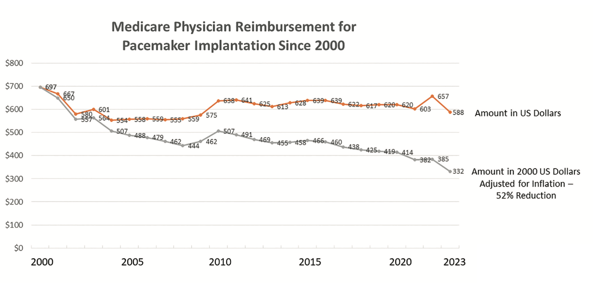 Knight Physician Reimbursement Figure