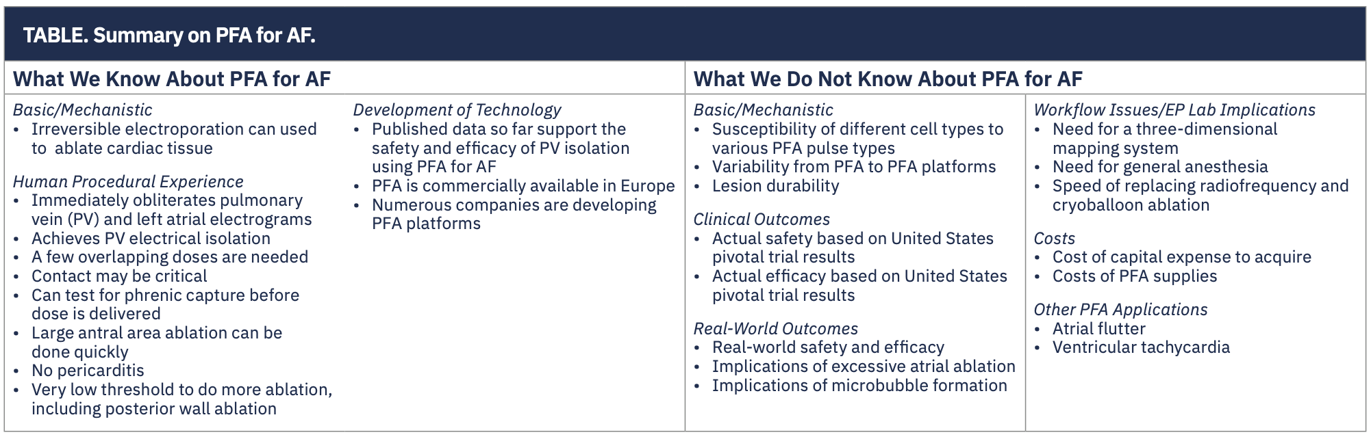Knight Pulsed Field Ablation Table