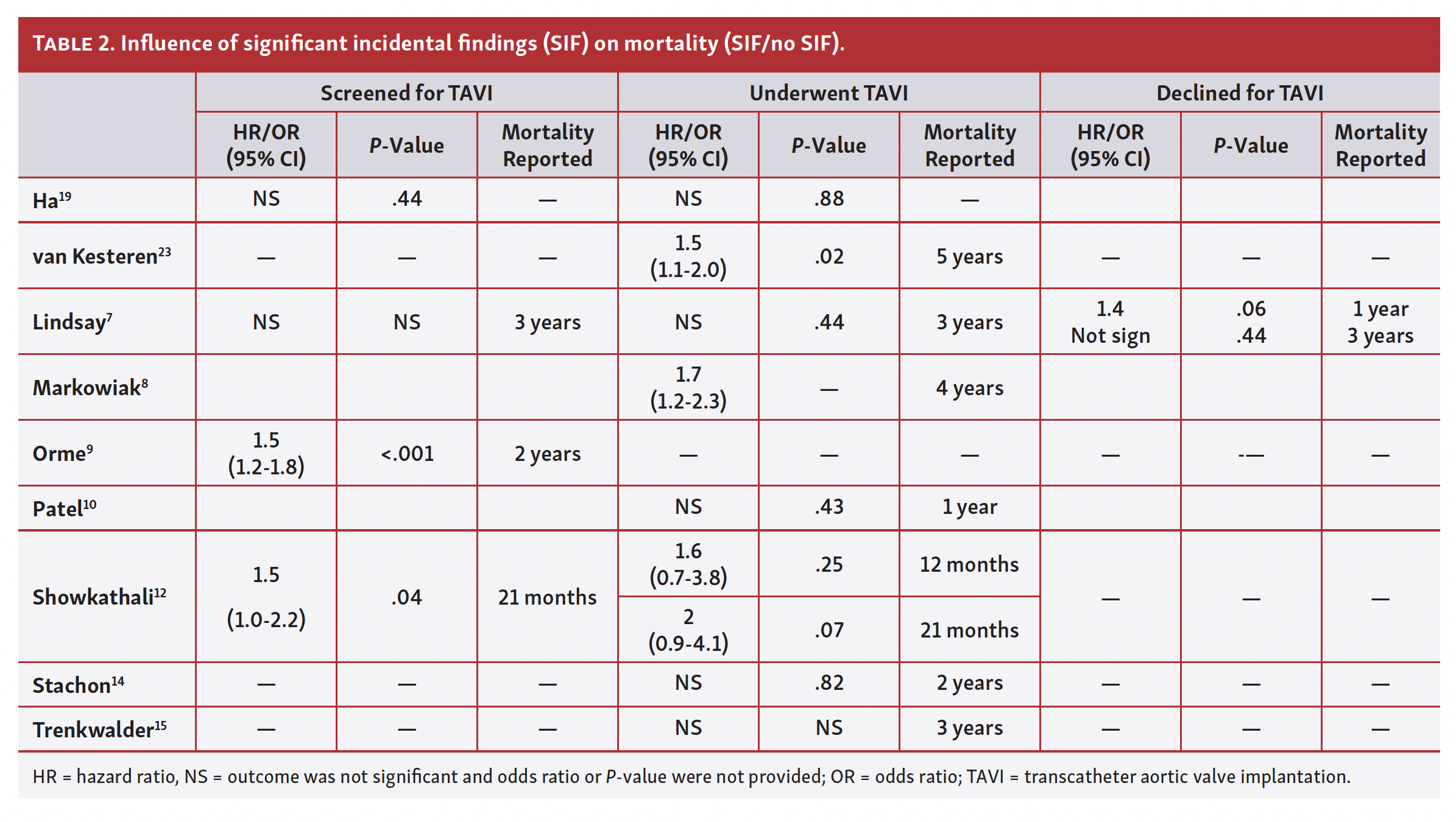 Ko Table 2