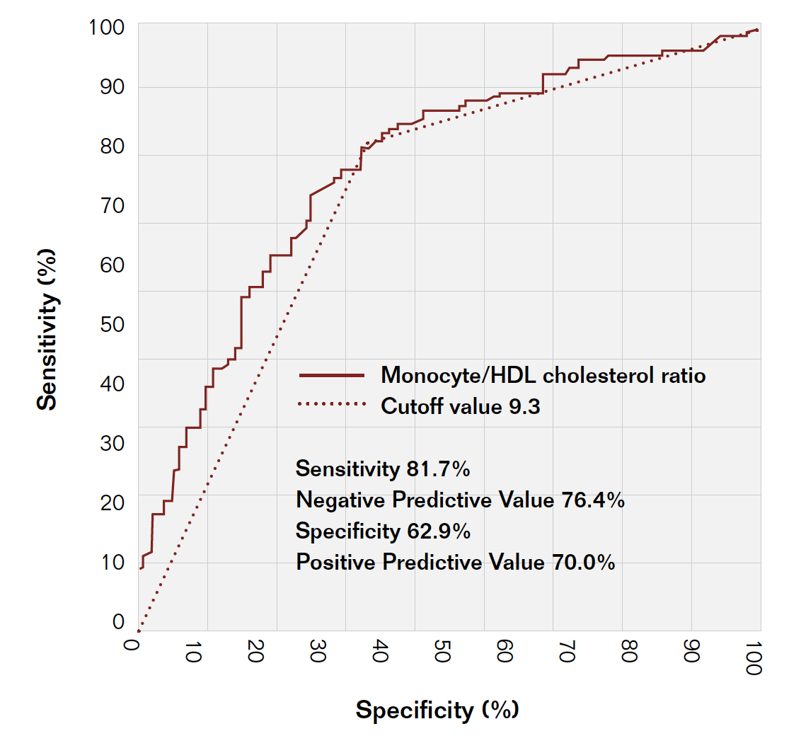 Kocas Figure 3