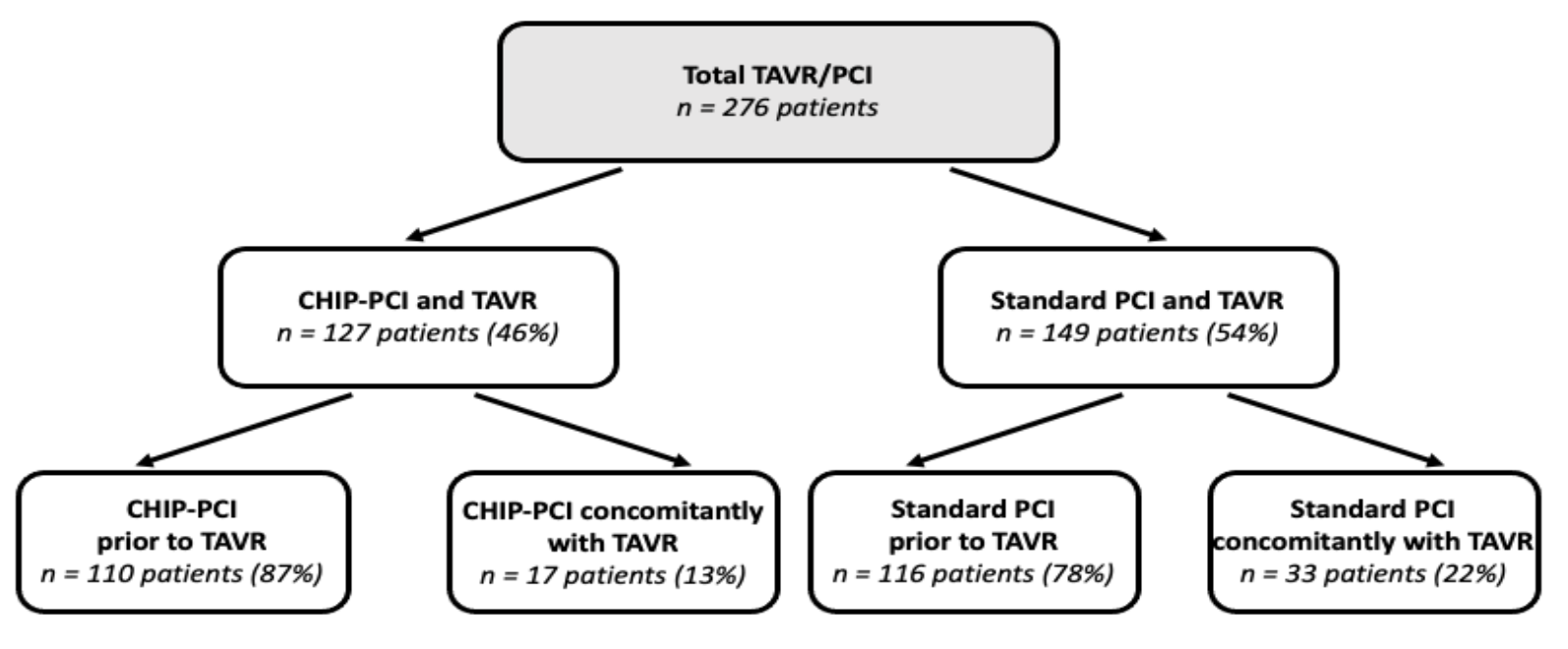 Kodra TAVR Figure 1