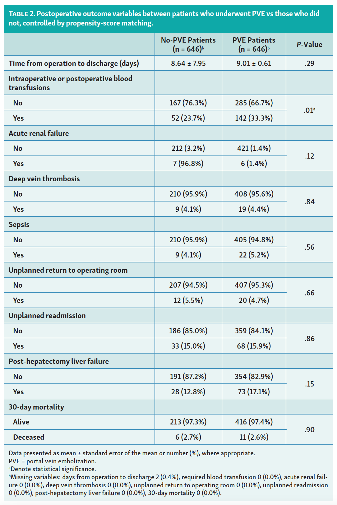 Kolarich Table 2