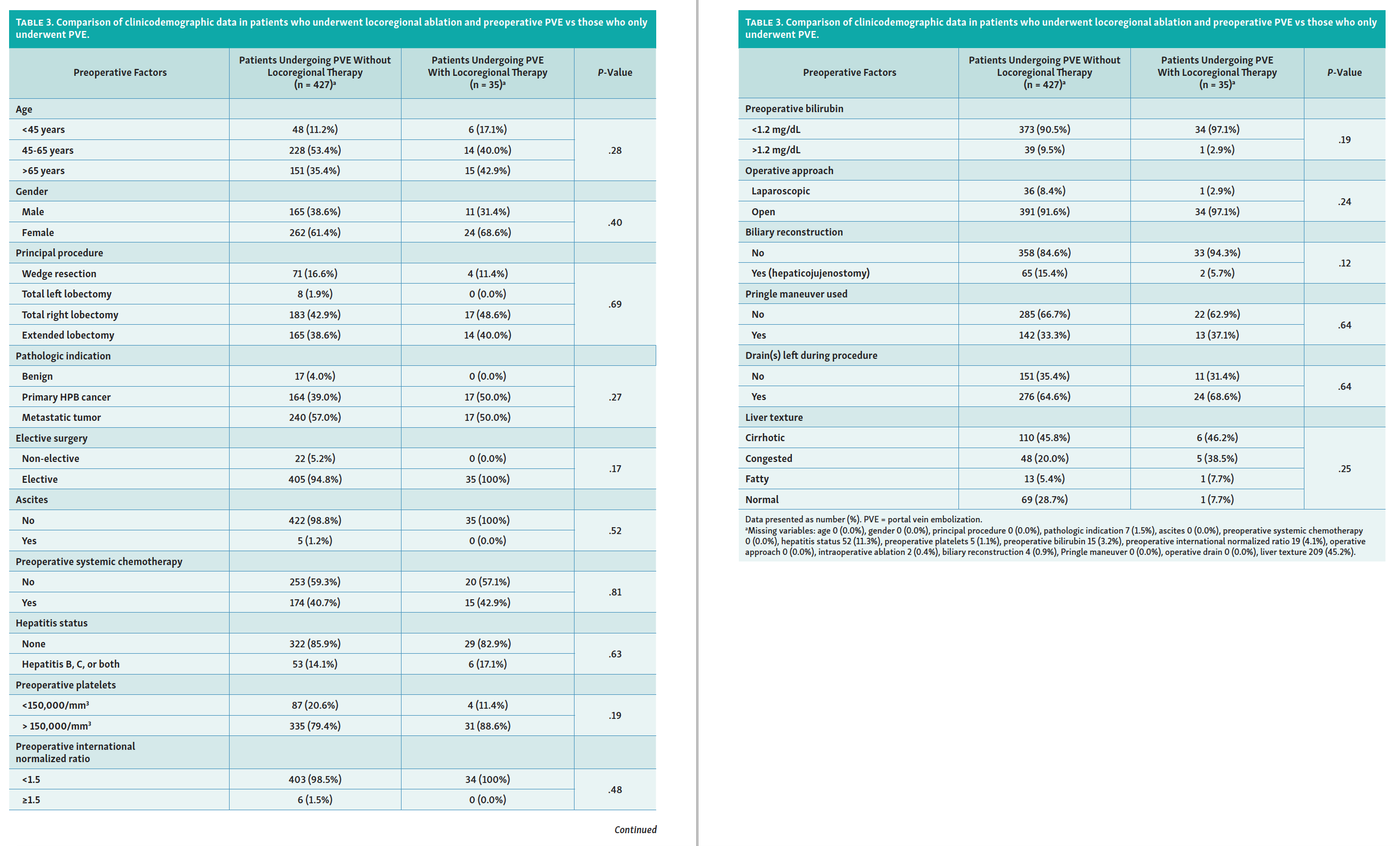 Kolarich Table 3
